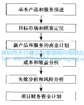 6Sigma设计项目关注的问题