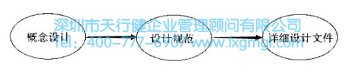 确认并满足六西格玛设计要求