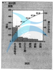 绘制品质数据的图形
