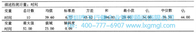 测量分析中四分位数的应用介绍