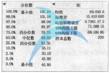 什么是变量？