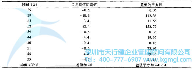 什么是变量？