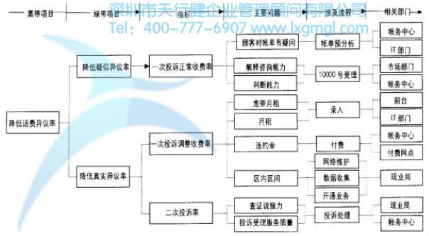 项目分解 项目分解