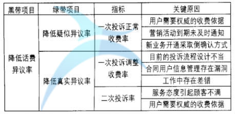 关键原因统计表 关键原因统计表