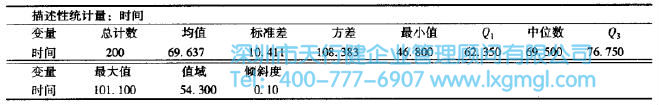 什么是数据分布的形状