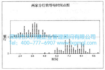 什么是数据分布的形状