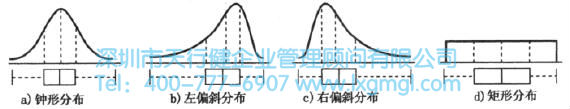 什么是箱线图？