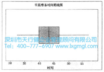 什么是箱线图？