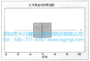 什么是箱线图？