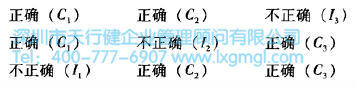 概率的二项分布介绍