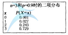 概率的二项分布介绍