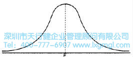 什么是正态分布？