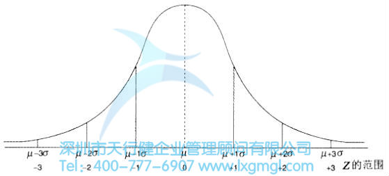 什么是正态分布？