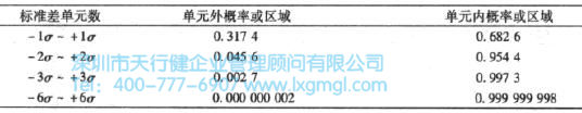 什么是正态分布？
