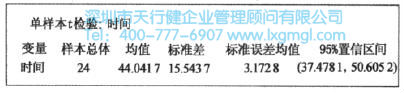 均值的置信区间估计(σ未知)