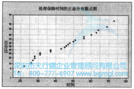 均值的置信区间估计(σ未知)