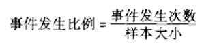 个体值与比例的置信区间估计