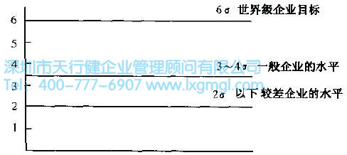 什么是6Sigma？