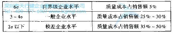 什么是6Sigma？