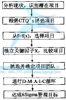 什么是6Sigma？