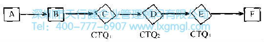 什么是定义(D)
