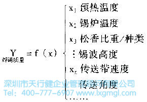 什么是定义(D)