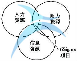 什么是定义(D)