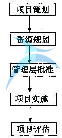 什么是定义(D)