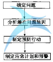 什么是定义(D)