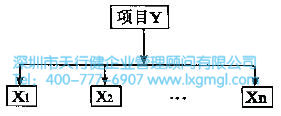什么是测量（M）