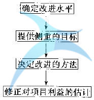 什么是测量（M）