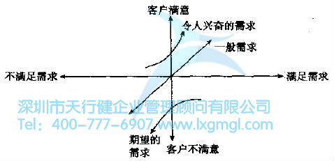 如何进行质量功能展开？