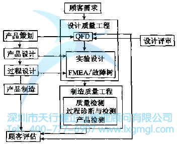 如何进行质量功能展开？