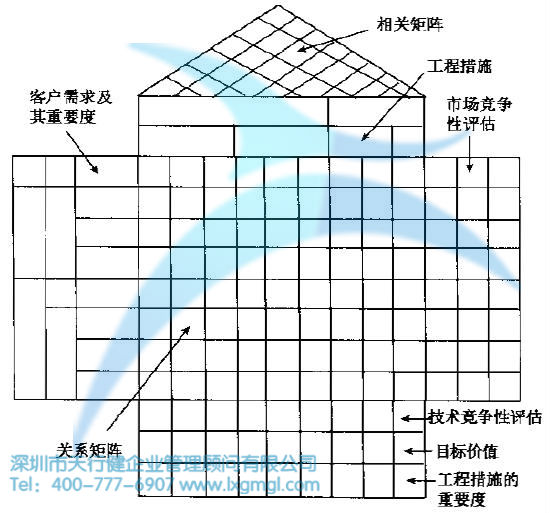 什么是质量屋？