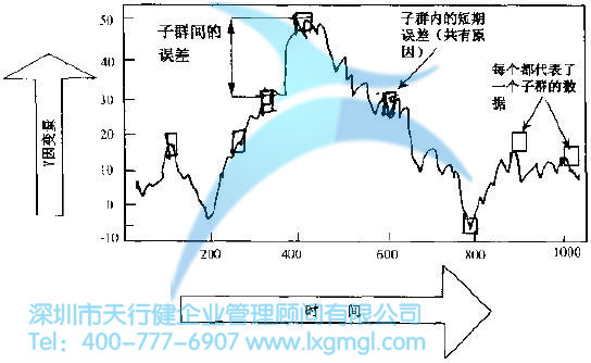 如何对数据进行合理分组？