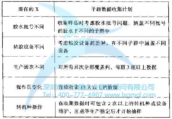 如何对数据进行合理分组？
