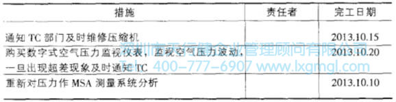 终压力不稳定问题解决方案 终压力不稳定问题解决方案