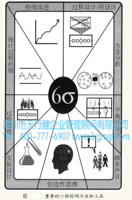 六西格玛是一种语言，是一种文化