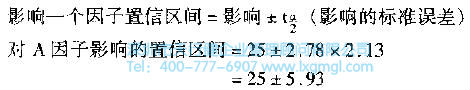 如何进行实验设计(DOE)