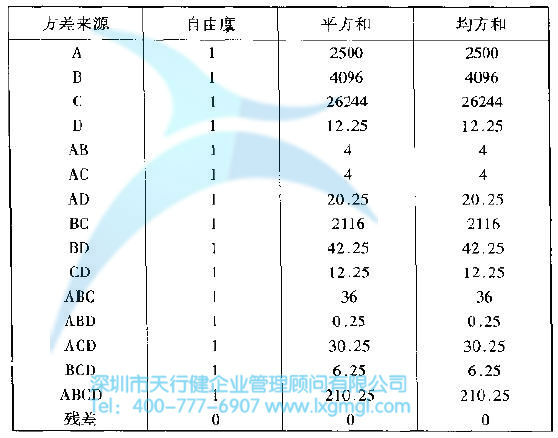 如何进行实验设计(DOE)