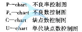 过程的变异与SPC的分类