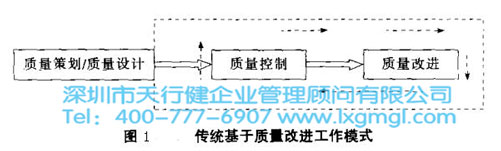 六西格玛设计的重要意义