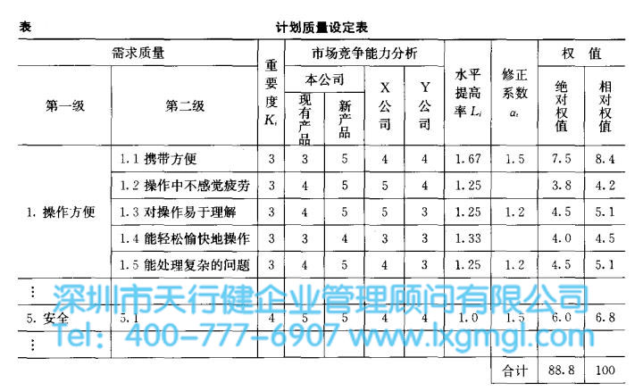 六西格玛设计中识别改进阶段的主要工作