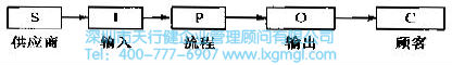 定义阶段的方法和工具介绍