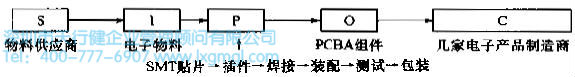 定义阶段的方法和工具介绍