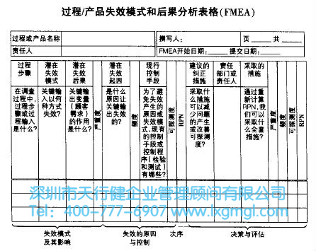 六西格玛测量阶段的几种工具