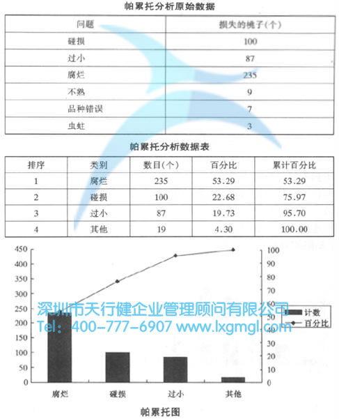 六西格玛分析阶段的方法和工具