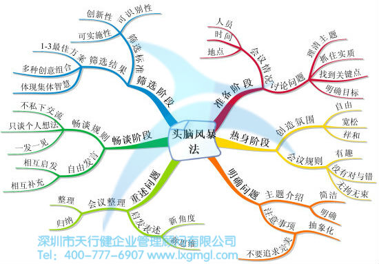 六西格玛改进阶段的目标及步骤