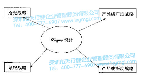 六西格玛新产品开发战略