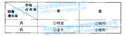 六西格玛新产品开发战略